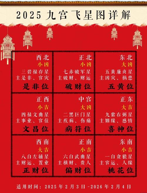 2025年10月4日打麻将时财神方位在哪里？