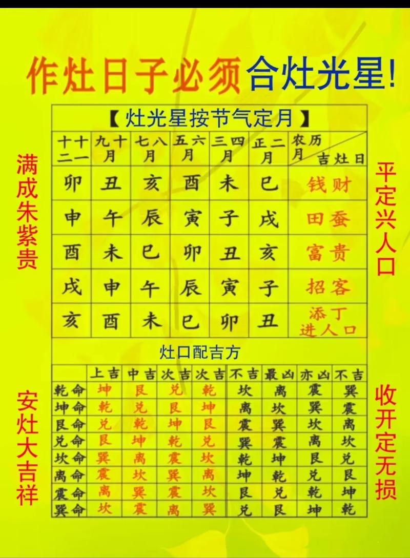 2026年5月4日作为安灶黄道吉日是否为当月蕞佳选择？
