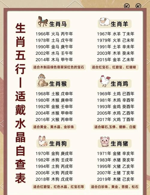 2003年属羊人的正缘会在哪一年出现呢？