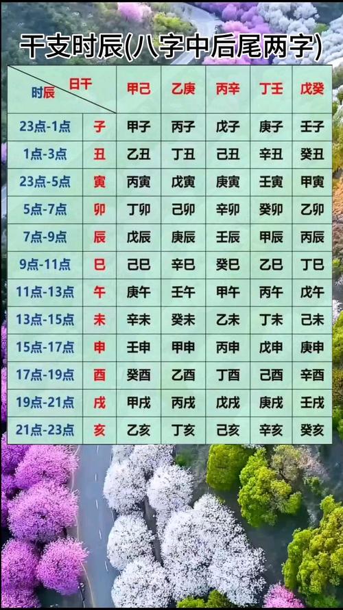 如何查询八字命格逢凶化吉的详细解读？