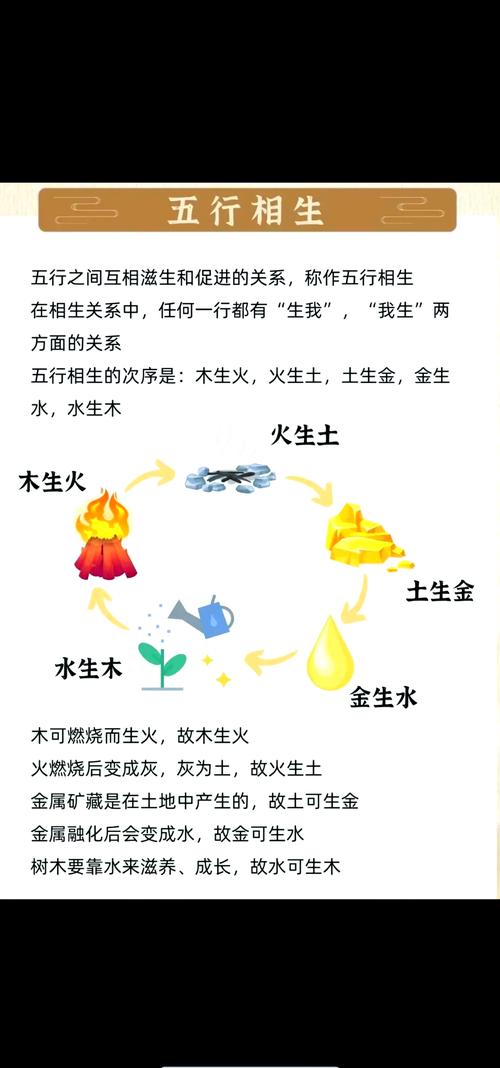 八字命局中，五行相生相克的具体影响和作用有哪些？