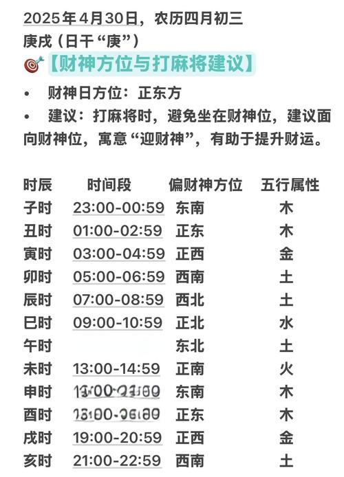 2026年7月13日打财神方位是哪个方向？