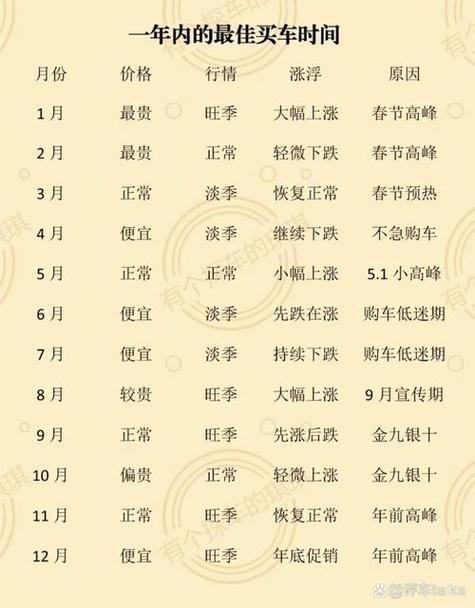 2026年3月13日农历正月二十五适合买车吗，今天购车是否吉利？