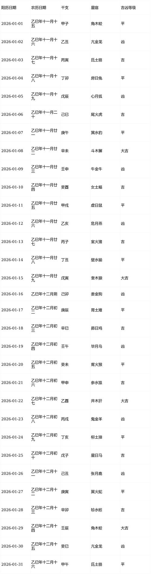 2026年1月24日，五行八字剖腹产吉日查询？