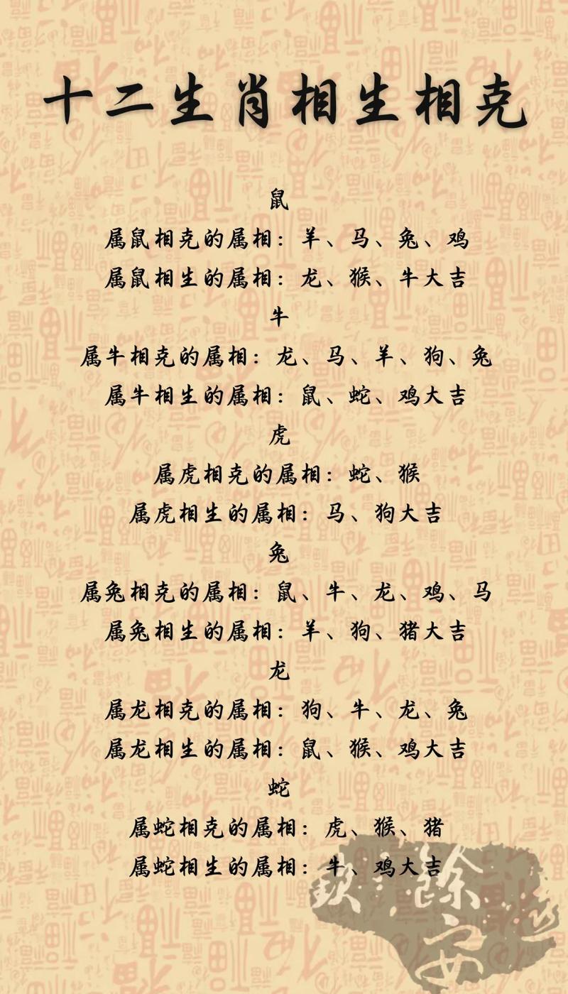 2026年腊月初八适合养殖什么动物？五行相生相克如何选择？