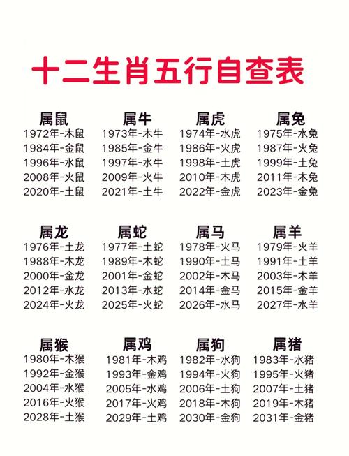 不同属相的五行属什么命格分别是什么？