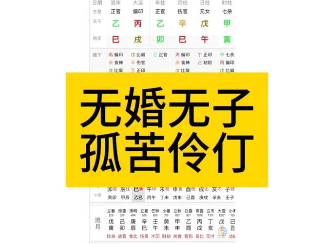 八字乞丐命的特征有哪些具体表现？