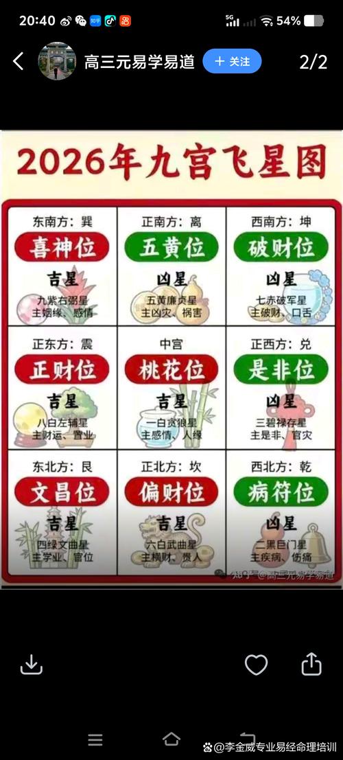 2026年腊月十五适合起名或风水布局吗？
