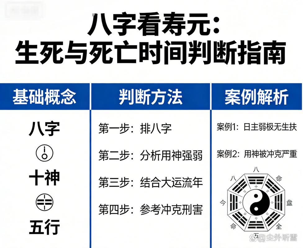 八字命局看死亡信息准确吗？