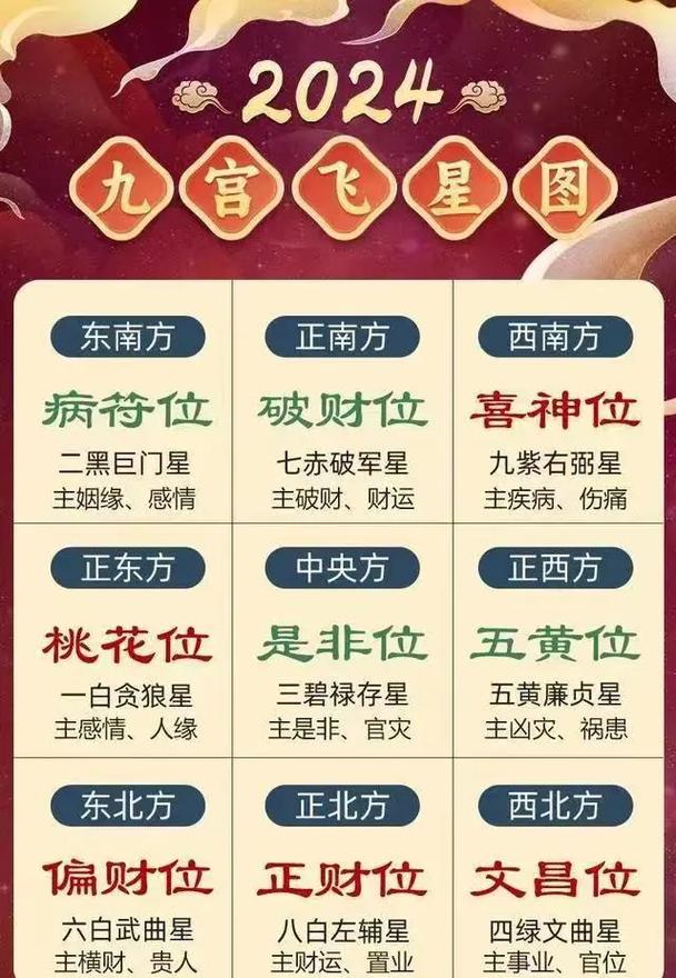 2026年4月13日，哪个方位的财运最旺呢？