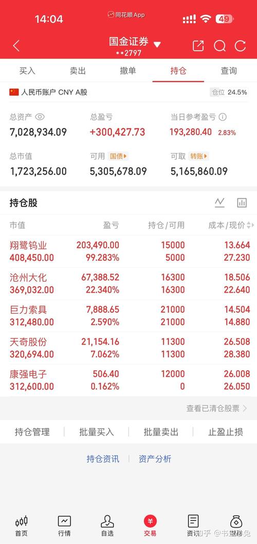 2026年2月27日今日股市交易是否适宜进行投资操作？