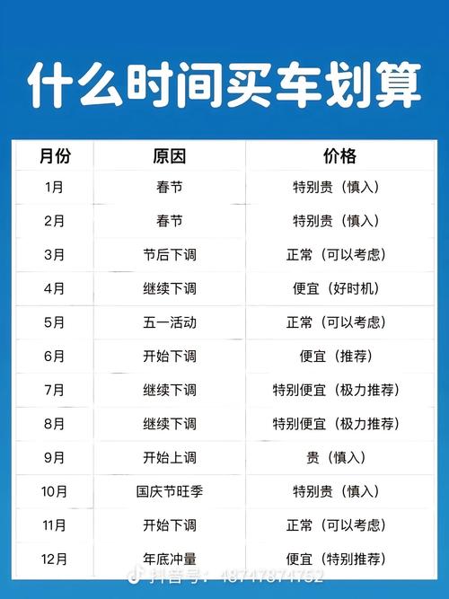 2026年6月20日购车是否为明智选择？今日购车是否合适？