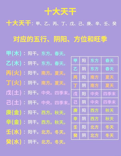 请问如何根据八字命理判断一个人是否属于木命？