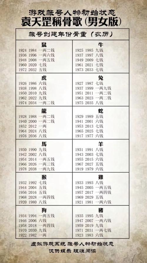 袁天罡称骨算命真的准确吗？其可信度如何？