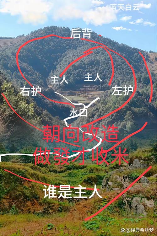 阴宅风水与暗物质之间是否存在某种联系？