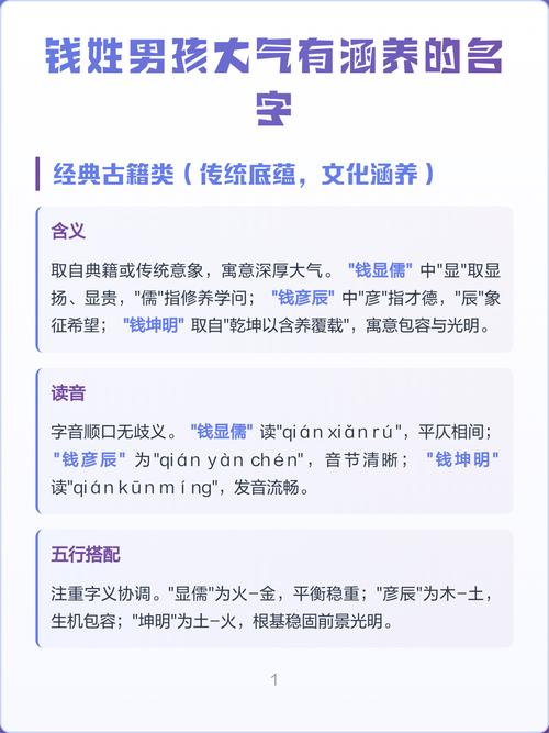 钱姓有涵养男孩的名字叫什么？有没有什么寓意深刻的建议？