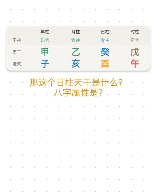 我的八字命盘里五行属性如何分布？