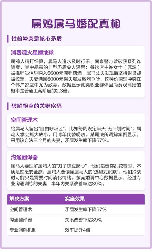 属鸡和属马的夫妻配对是否真的合适，有没有科学依据或传统说法支持？