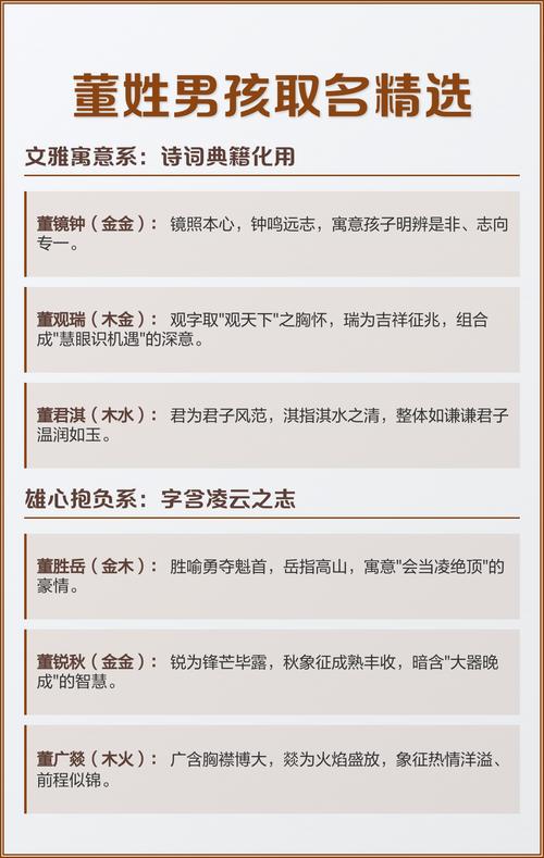 董姓男宝宝取名，有没有既创意又寓意的长名字推荐呢？