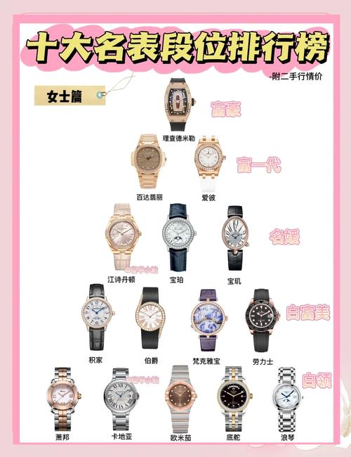 如何根据命理挑选合适的奢侈品？一生必买三件奢侈品推荐？
