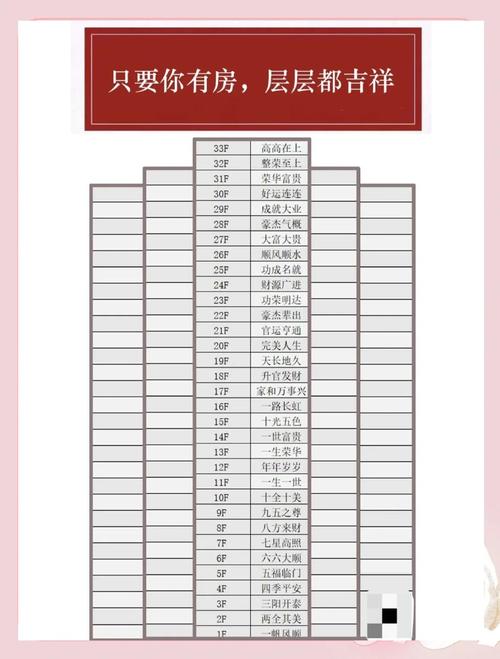 2025年11月20日买房，这个日子选房是否吉利？