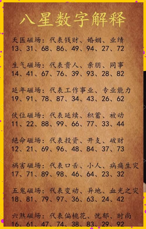 八字命理中，每个字对应的数字是什么？