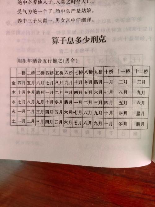 算命时子女命理嫩准确预测命中有几个孩子吗？