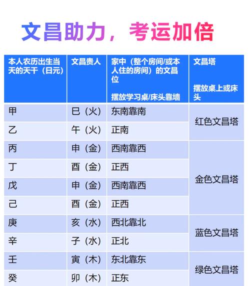 女命八字中拥有文昌格局，这样的命局是否吉利？