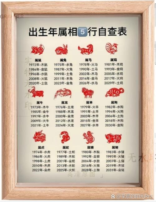 今年102岁属什么生肖，这是属于哪一年出生的生肖命格呢？