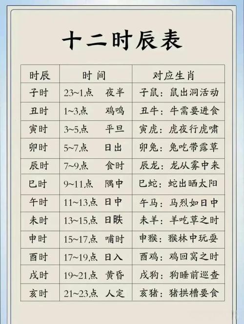 五行时间对照表里每个时辰对应的具体时间点是什么？