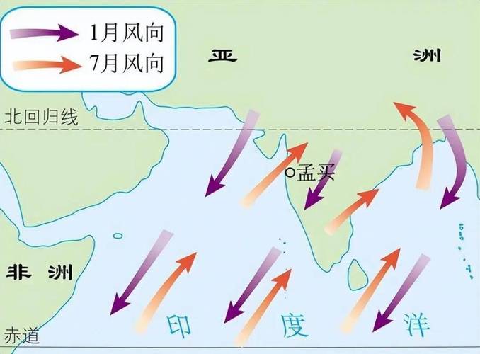 南亚夏季风气候变化是否非chang剧烈？