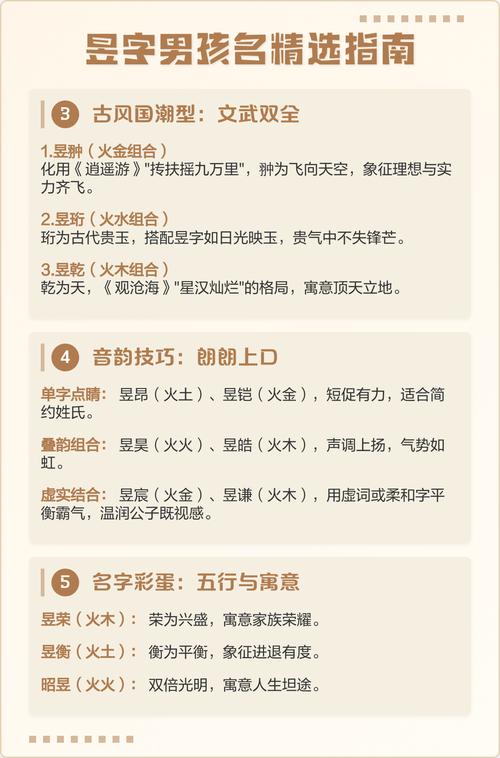 昱字五行属什么？男孩最佳组合名字有哪些？