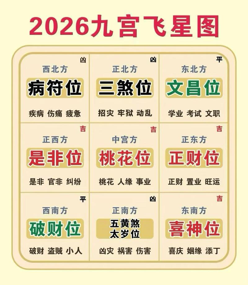 2026年12月14日如何查询当天的财神方位？