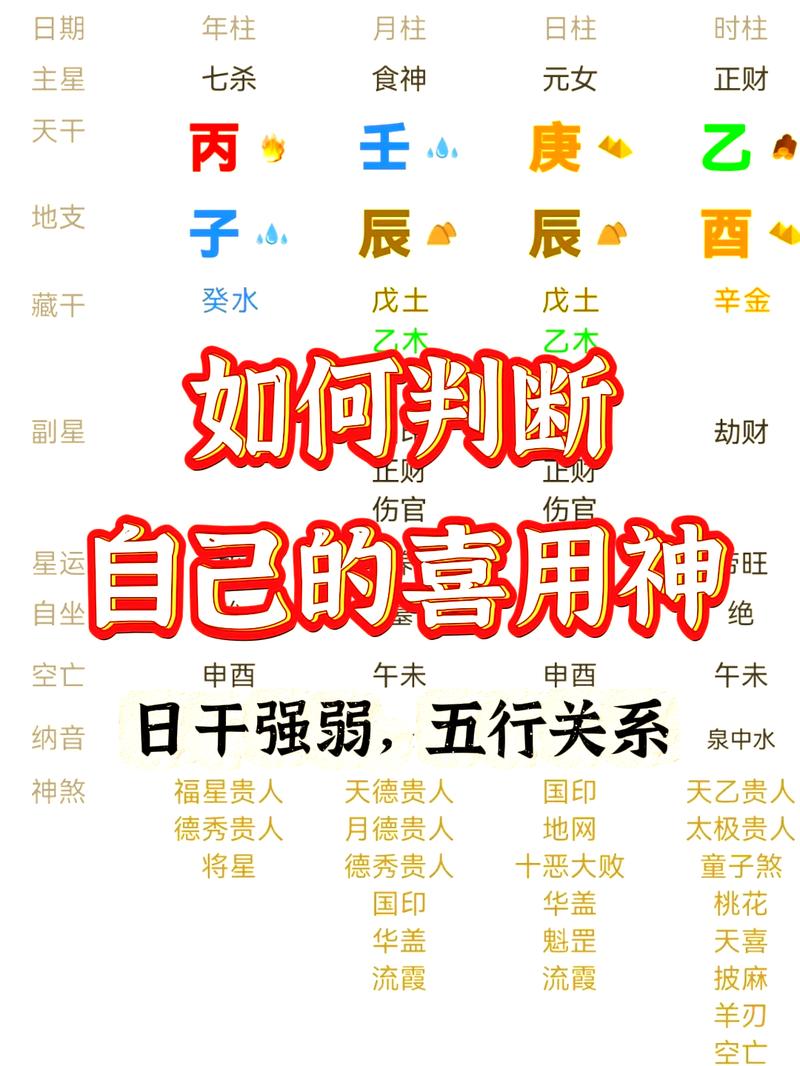 八字男命中，用神究竟代表了什么含义？