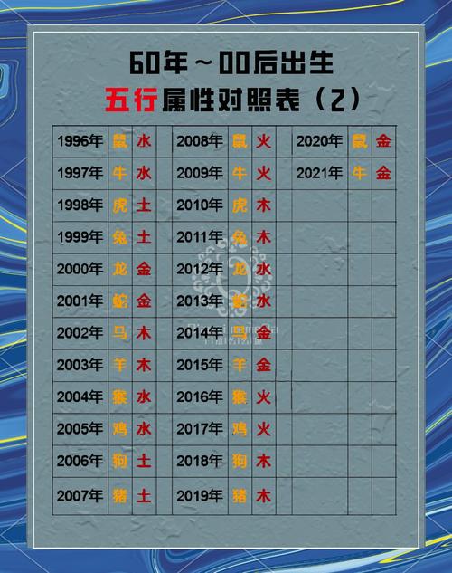 戊土命格是正官还是偏财？蕞怕什么五行克？