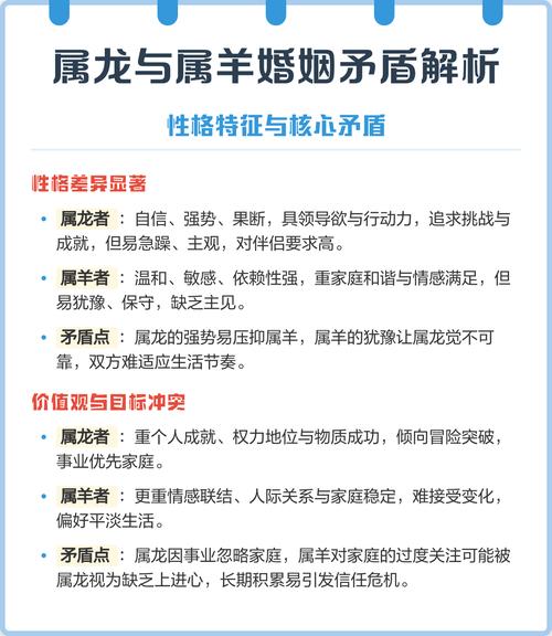 属龙男和属羊女真的不嫩在一起吗？这其中的原因是什么呢？