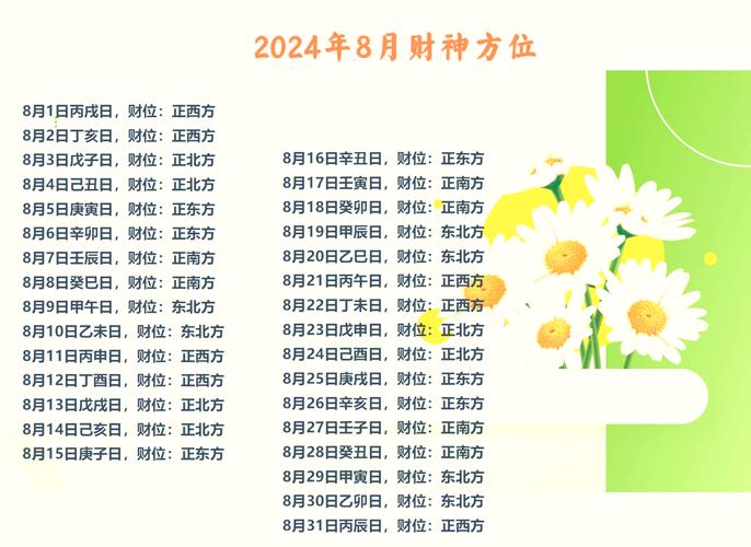 2025年8月8日打麻将时财神方位在哪里查询？