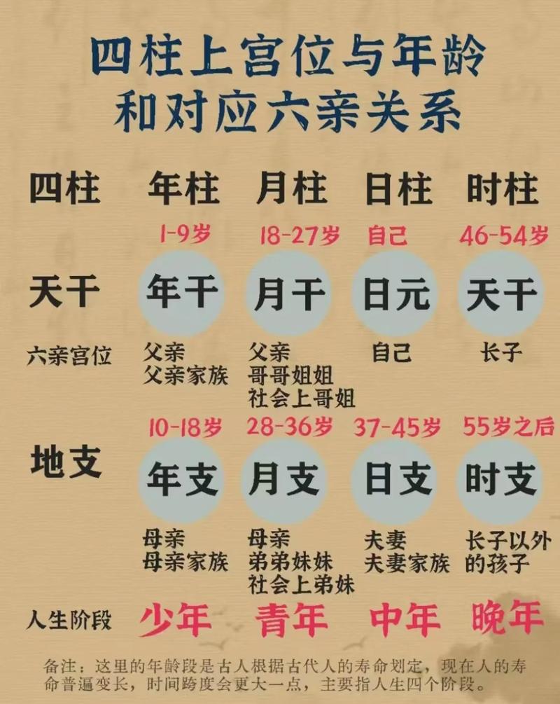 如何通过八字命理预测一个人有几个兄弟姐妹？