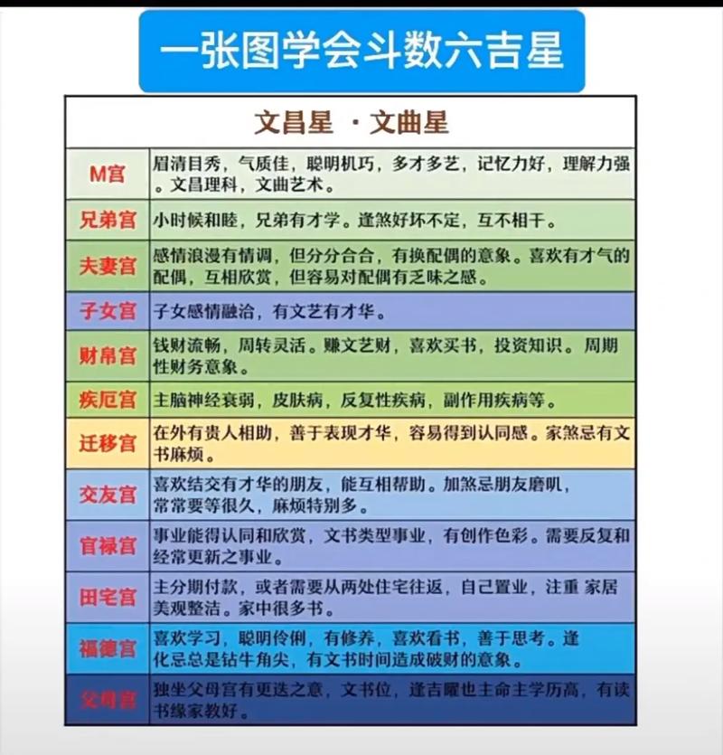 女命八字中拥有文昌格局，这样的命局是否吉利？