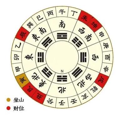 家居安装万字线对风水有好处吗？