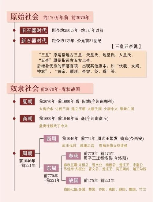 公元155年是什么命，1557年又是哪个朝代改朝换代了呢？