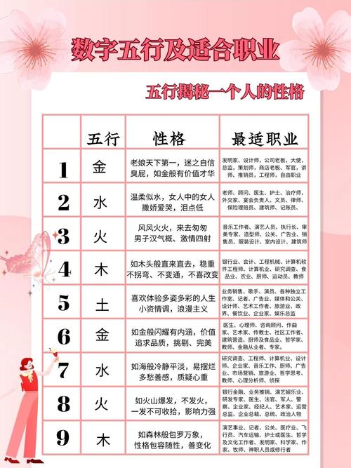 九十一五行属什么命格？能否告诉我其具体命格属性？