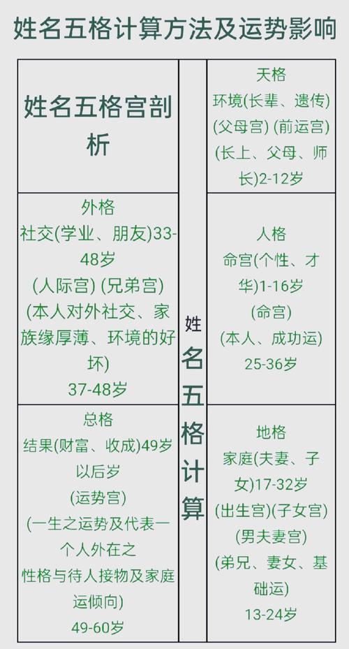 名字命格测算吉凶表如何为长尾关键词？