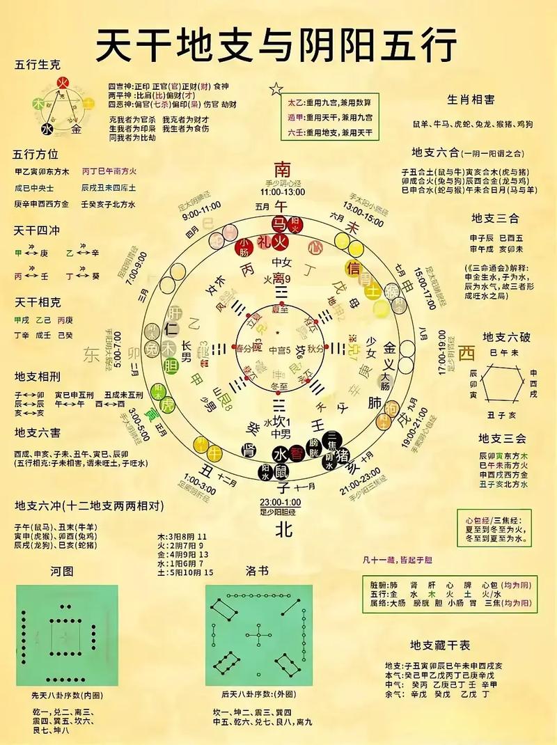 女命太阴入命和羊刃入命分别指什么？
