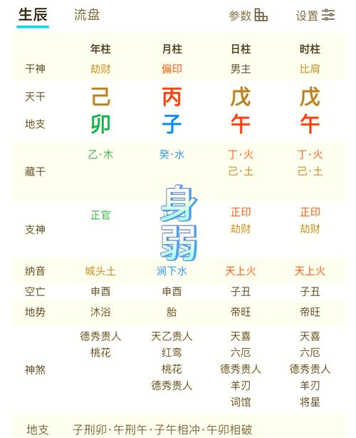 我的八字命理是否强硬，该如何判断？