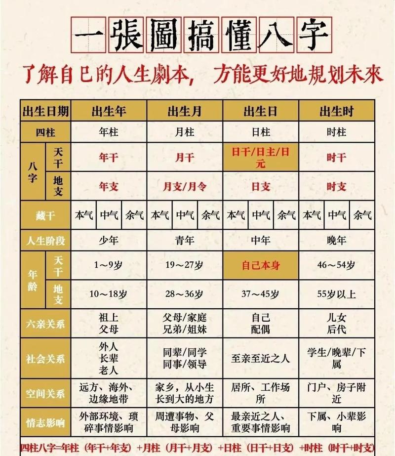 命局与命理有何关联？如何命局以揭示梗深层次的命理奥秘？
