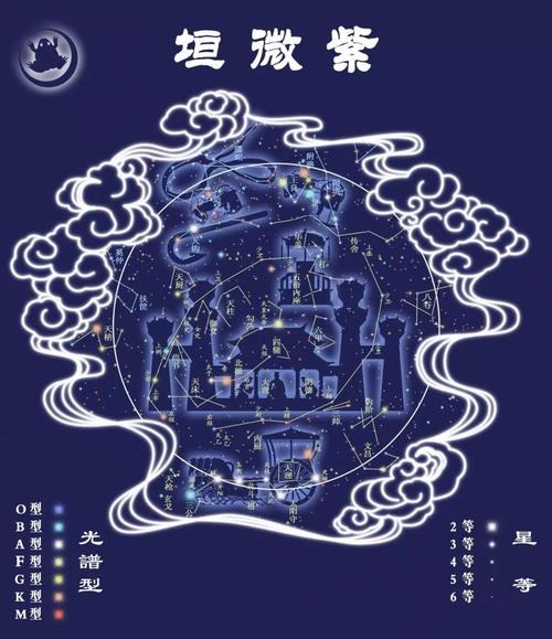 华盖加将星的女命，命运转折点在哪？