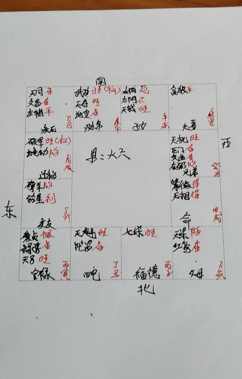 如何判断自己的命格分析结果是否准确？