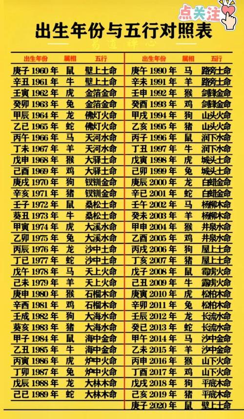 名字命格查询表如何快速查找？