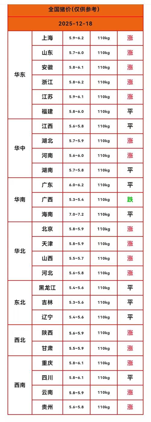2026年3月11日，当前养殖行情如何，适合进行养殖吗？